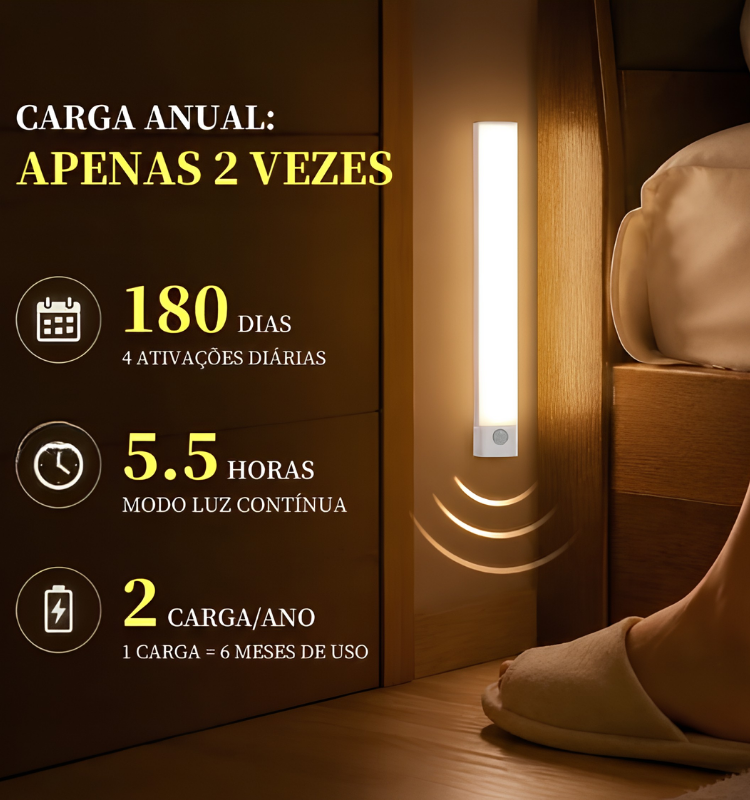 Luminária Inteligente LED com Sensor de Movimento USB Recarregável